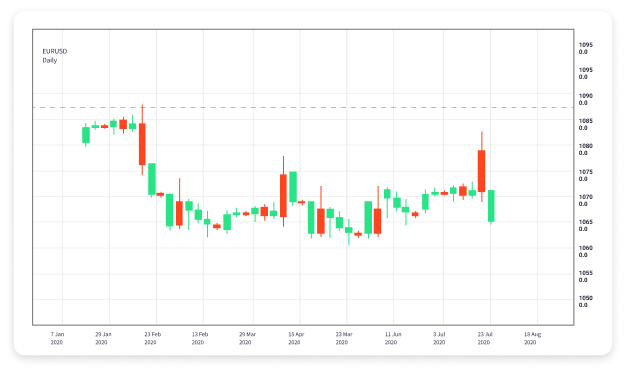 Free Forex Trading Signals Your Key to Successful Trading 1850695391